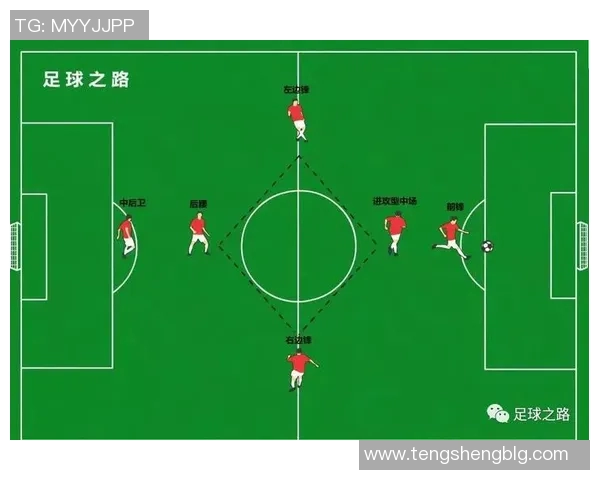 足球站位解析与战术运用探讨提升球队整体表现的关键因素